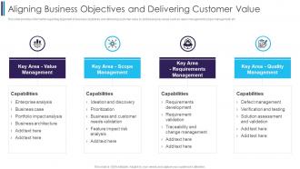 Aligning Business Objectives And Delivering Customer Digitally Transforming Through Agile It