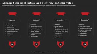 Aligning Business Objectives And Delivering Customer Value Product Discovery Process