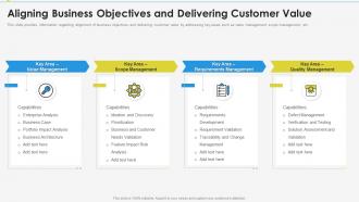 Aligning business objectives enabling effective product discovery process