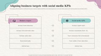 Aligning Business Targets With Social Media KPIs