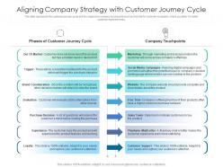 Aligning company strategy with customer journey cycle