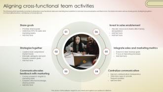 Aligning Cross Functional Team Activities Transferring Sales Risks With Action Plan