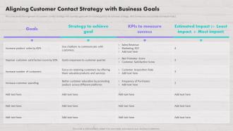 Aligning Customer Contact Strategy With Business Customer Contact Strategy To Drive Maximum Sales