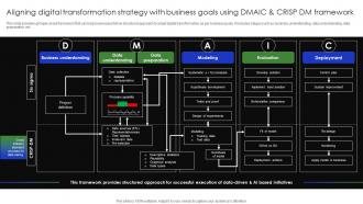 Aligning Digital Transformation Strategy With Business Complete Guide Of Digital Transformation DT SS V