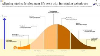 Aligning Market Development Life Cycle With Innovation Techniques