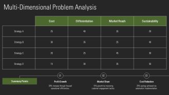 Aligning Operations Strategy Matrix With Business Competitive PPT PowerPoint AT Unique Best