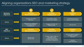 Aligning Organizations SEO And Marketing Strategy