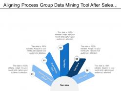 Aligning process group data mining tool after sales service