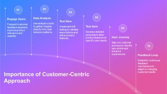 Aligning Product Development With Customer Needs PPT Structure AT Good Visual