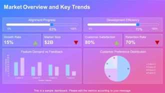 Aligning Product Development With Customer Needs PPT Structure AT Content Ready Visual