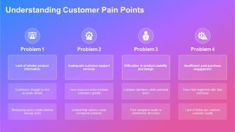 Aligning Product Development With Customer Needs PPT Structure AT Editable Visual