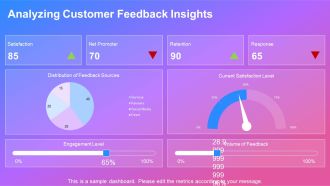 Aligning Product Development With Customer Needs PPT Structure AT Downloadable Visual
