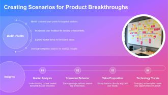 Aligning Product Development With Customer Needs PPT Structure AT Impressive Visual