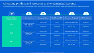 Aligning Product Portfolios Allocating Product And Resources To The Segmented Accounts