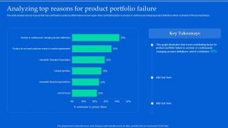 Aligning Product Portfolios Analyzing Top Reasons For Product Portfolio Failure