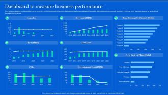 Aligning Product Portfolios Dashboard To Measure Business Performance