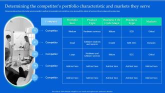 Aligning Product Portfolios Determining The Competitors Portfolio Characteristic And Markets They Serve