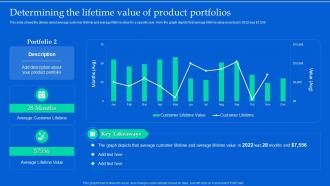 Aligning Product Portfolios Determining The Lifetime Value Of Product Portfolios