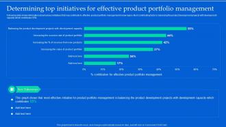 Aligning Product Portfolios Determining Top Initiatives For Effective Product Portfolio Management