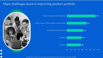 Aligning Product Portfolios Major Challenges Faced In Improving Product Portfolio