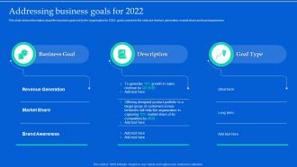 Aligning Product Portfolios With Strategic Plans Addressing Business Goals For 2022