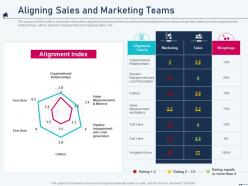Aligning sales and marketing teams account based marketing ppt inspiration