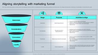 Aligning Storytelling With Marketing Complete Guide For Understanding Storytelling Marketing Mkt Ss