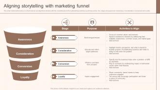 Aligning Storytelling With Marketing Funnel Storytelling Marketing Implementation MKT SS V