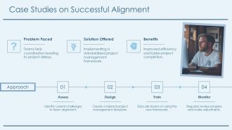Aligning Strategy Tactics And Goals For Success PPT Structure AT Unique Multipurpose
