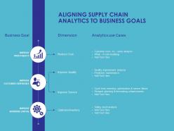Aligning supply chain analytics to business goals ppt powerpoint presentation file