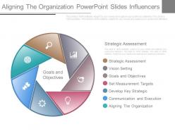 Aligning the organization powerpoint slides influencers