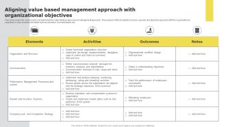 Aligning Value Based Management Approach With Organizational Objectives
