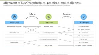 Alignment Of Devops Principles Practices And Challenges Devops Application Life Cycle Management