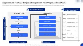 Alignment Of Strategic Project Management With Organizational Goals