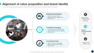 Alignment Of Value Proposition And Brand Optimizing Growth With Marketing CRP DK SS