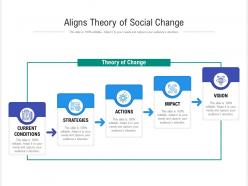 Aligns theory of social change