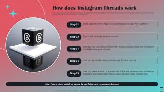 All About Instagram Threads Powerpoint Presentation Slides AI CD Attractive Professionally