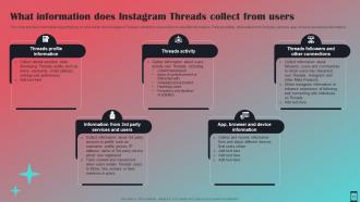 All About Instagram Threads Powerpoint Presentation Slides AI CD Image Multipurpose