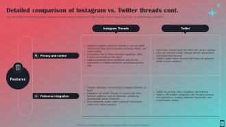 All About Instagram Threads Powerpoint Presentation Slides AI CD Editable Multipurpose