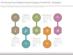 All process flow related analysis diagram powerpoint templates