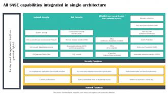 All SASE Capabilities Integrated In Single Architecture Cloud Security Model