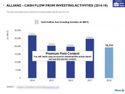 Allianz cash flow from investing activities 2014-18