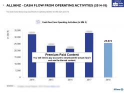 Allianz Cash Flow From Operating Activities 2014-18