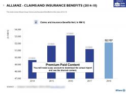 Allianz claims and insurance benefits 2014-18
