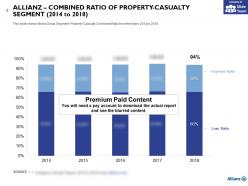 Allianz combined ratio of property casualty segment 2014-2018