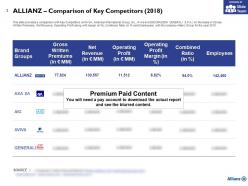 Allianz comparison of key competitors 2018