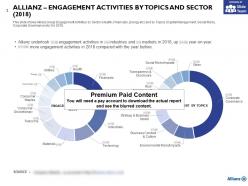 Allianz engagement activities by topics and sector 2018