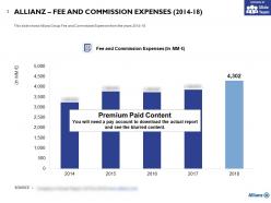 Allianz fee and commission expenses 2014-18