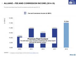 Allianz fee and commission income 2014-18