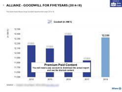 Allianz goodwill for five years 2014-18